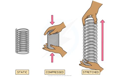 Toradh íomhá ar O2 H2N2 Potential Energy