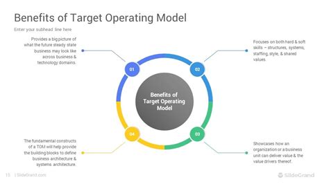 Target Operating Model Design Simple に対する画像結果