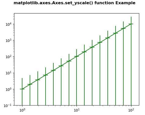Python Set Ysclae Values に対する画像結果