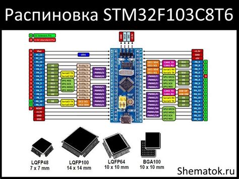 Image result for STM32F103C8T6 Module