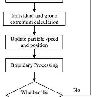 Flow Chart of Bayesian Optimization కోసం చిత్ర ఫలితం