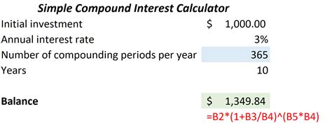 Afbeeldingsresultaten voor Daily Compounding Formula