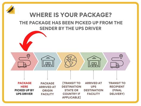 Image result for Scan QR Code On UPS Drop Box