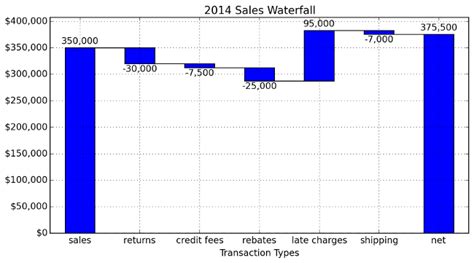 Image result for Matplotlib Waterfall Plot