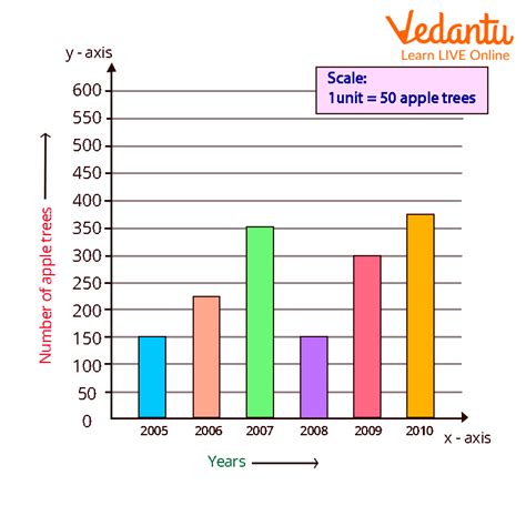 Image result for Bar Graph Drawing