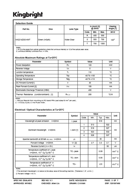 Afbeeldingsresultaten voor LED Datasheet Book