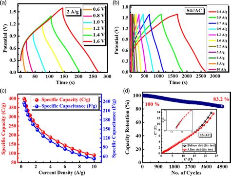 Image result for GCD File