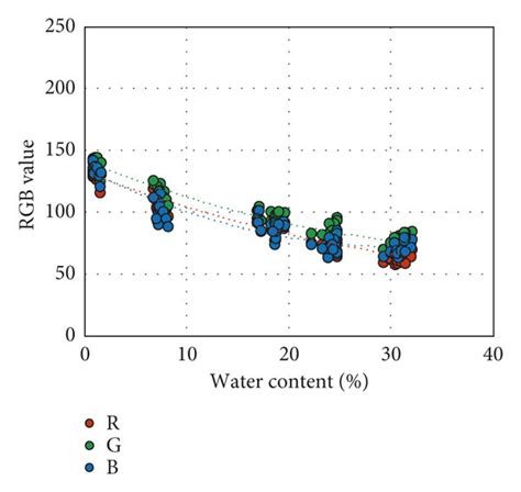 Image result for RGB Color of Water On Map