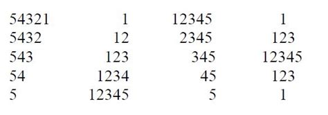 Toradh íomhá ar Pattern Print in Python 54321
