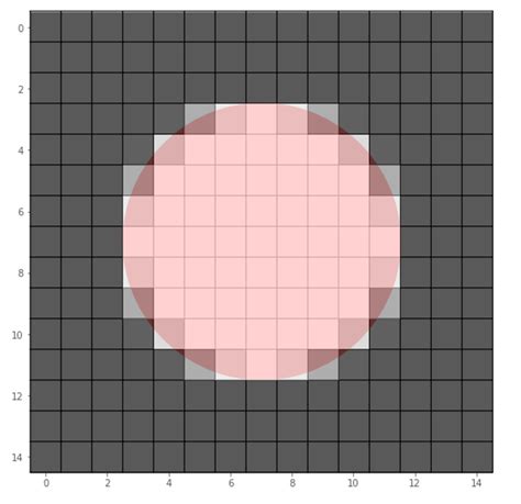 Image result for Python Pandas and Numpy Circle Image