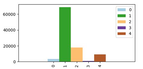 Image result for Python Bar Plot Colormap