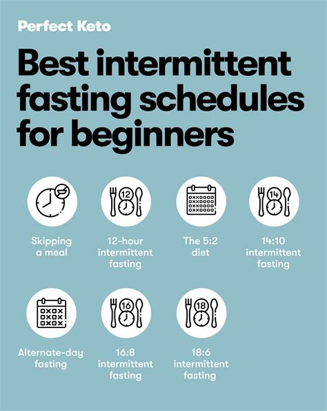 Intermediate Fasting Time Chart に対する画像結果