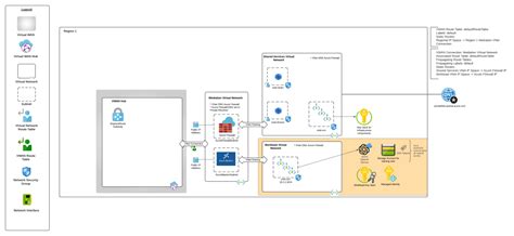 Toradh íomhá ar API Security Architecture