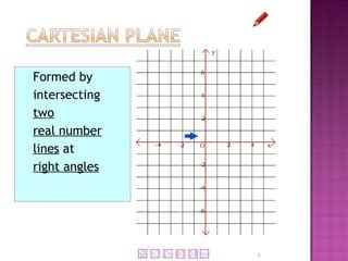 Toradh íomhá ar Cartesian Plane Line Types