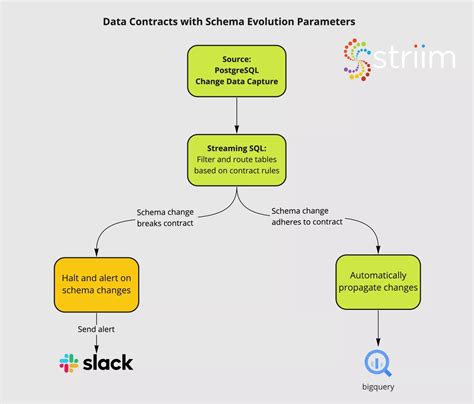Image result for Databricks Data Contracts