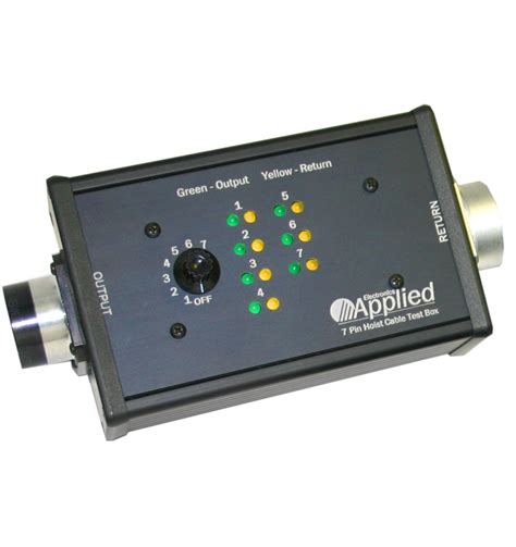 Image result for Good Looking Test Box