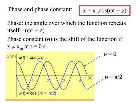 Simple Harmonic Oscillator Energy に対する画像結果