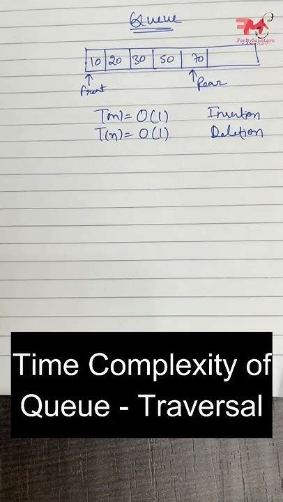 Image result for Time Complexity for Queue