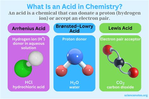 Afbeeldingsresultaten voor What Does S+ Mean in Chem