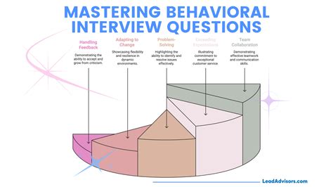 Call Center Interview Questions に対する画像結果