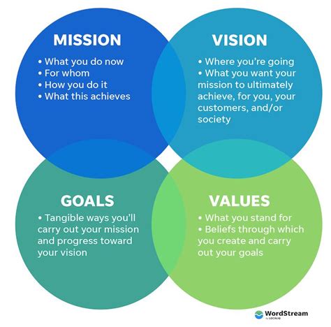 Image result for Quality Mission Statement Design Examples