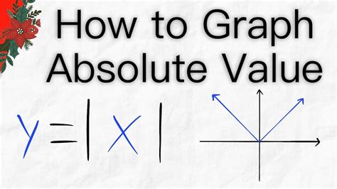 Image result for Absolute Value of 2X Graph