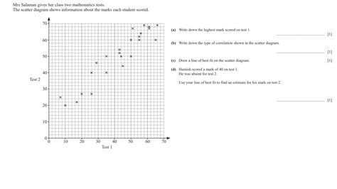 Image result for Scatter Diagram GCSE Questions