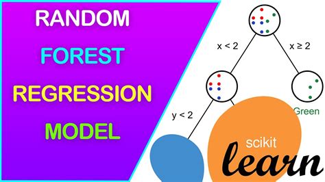 What Is a Random Forest Model માટે ઇમેજ પરિણામ