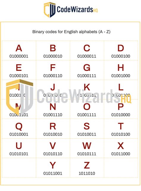 Image result for Code Worksheet Printable