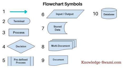 Toradh íomhá ar Flowchart for a Predefined Function