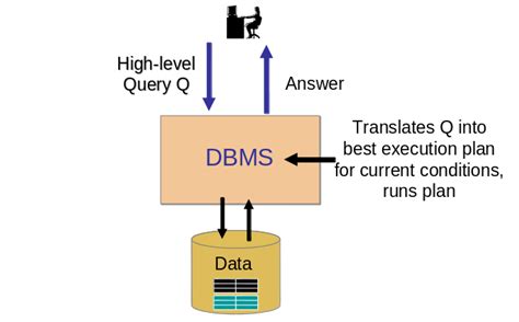 Image result for What Is a Query Example