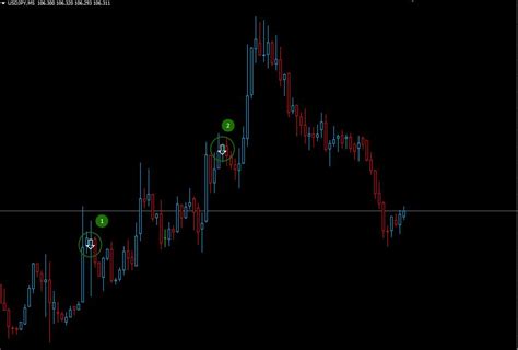 Image result for Most Accurate Binary Options Indicator