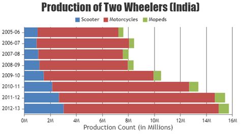 Toradh íomhá ar Stacked Bar Chart Python