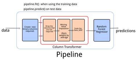 Image result for Pipeline Library Python