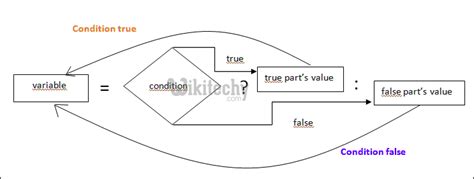 Ternary Python に対する画像結果