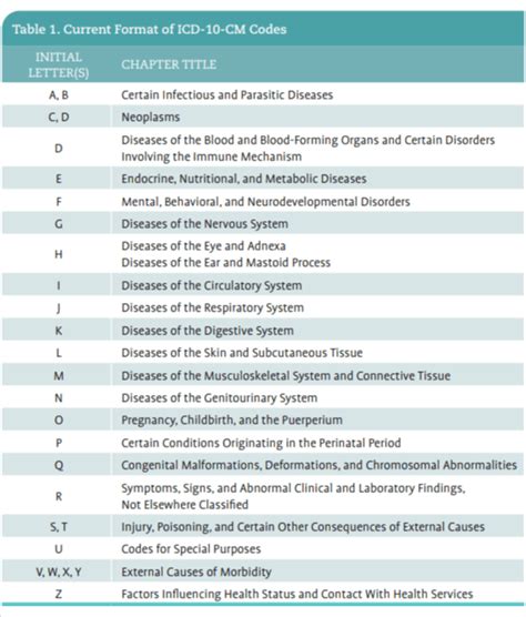 Image result for Cancer General Guidelines in Medical Coding