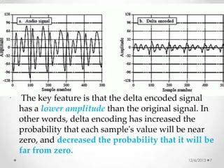 Image result for Delta Encoding