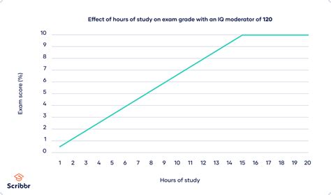 Image result for Conceptual Framework Moderating Variable