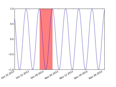 Matplot Highlicht Region に対する画像結果