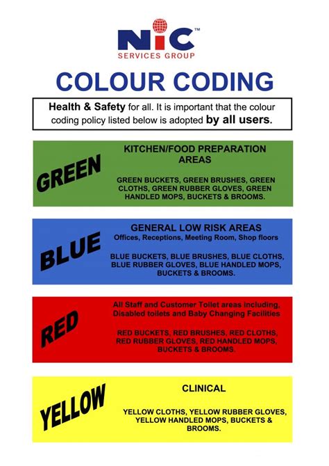 Image result for Colour Coding Cleaning Chart