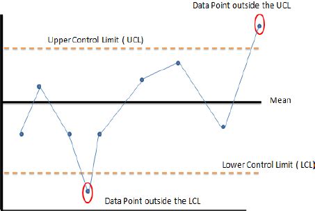 Sample of Control Chart with Linear Result に対する画像結果