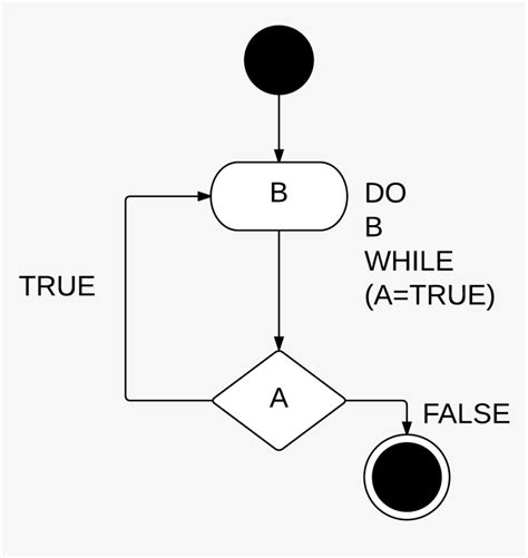 How to Wire Up an Arduino Board with Do While Loop に対する画像結果