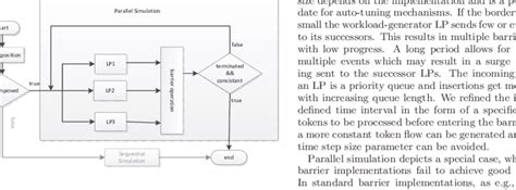 Image result for Parallel Simulation