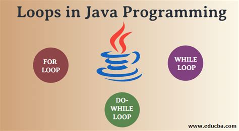 Image result for Loops in Java