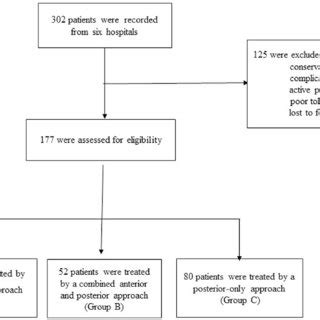 Toradh íomhá ar Single Transition Clinical Study Design Flow Chart