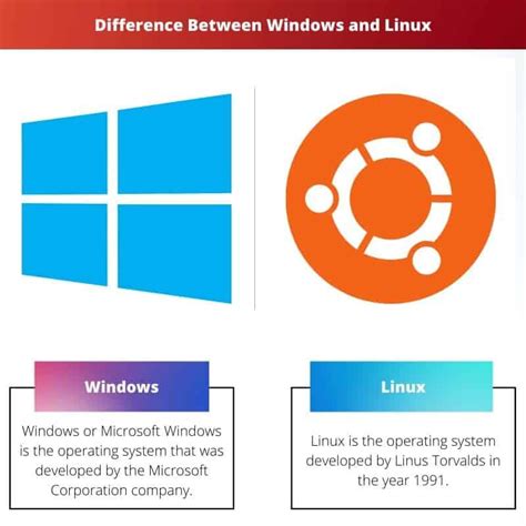 Image result for Windows E Linux