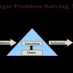 Image result for Strategic Problem Solving Model