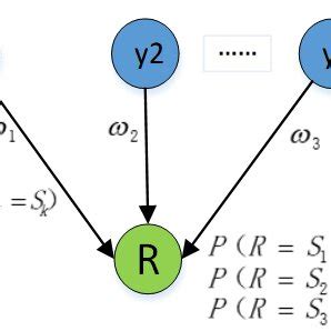 Image result for Joint Probability Code