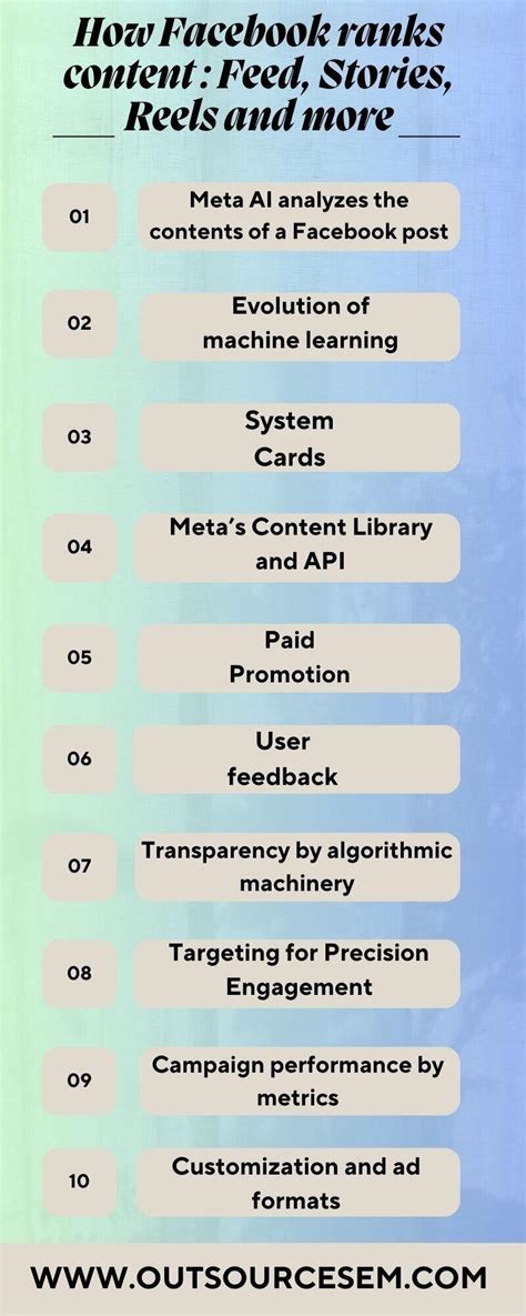 Toradh íomhá ar Facebook Content Provider