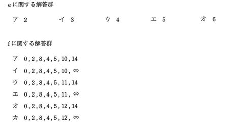 Easy Problem Algorithm に対する画像結果